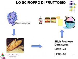 sciroppo_di_fruttosio_annachiara_ragone