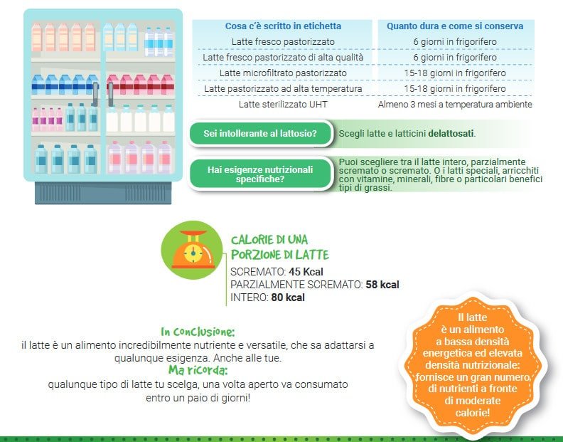 tipi di latte